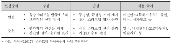 바우처 사업 지원 대상자 선정방식 대안 비교