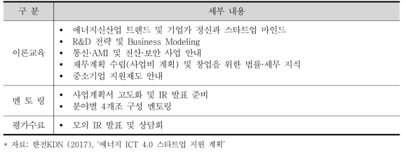 에너지 ICT 4.0 스타트업 창업교육 내용