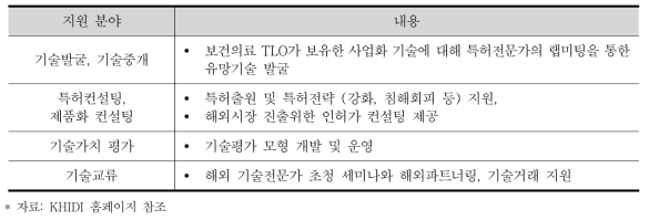 보건의료 TLO 지원 내용