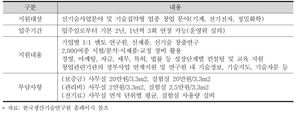 한국생산기술연구원 천안창업보육센터 지원 관련사항