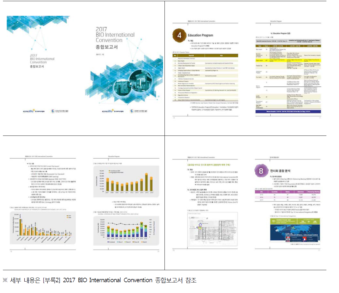 미국 바이오 전시회 종합 결과 보고서 표지 및 내지