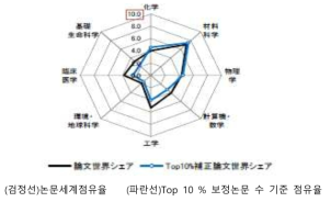 한국의 관여도 측면(정수계산법)에서의 연구성과(양적,질적 분석: 2013-2015년)