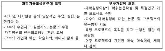 과학기술교육훈련과 연구개발 비교