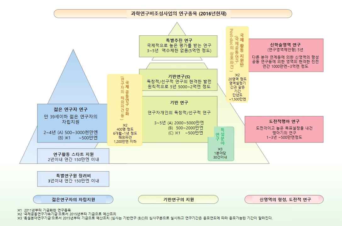 연구목표 및 내용