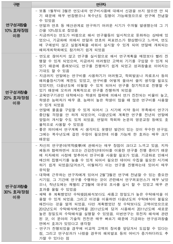 연구성과창출 효과 및 장점 응답 정리(연구자 대상)