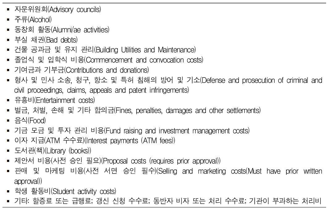 비용 승인불가 항목