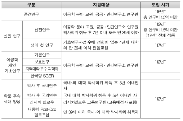 한국형 그랜트 제도 운영 사업