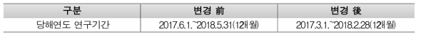연구과제 개시일 변경 사례(계속과제)
