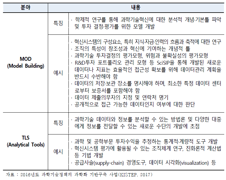 SciSIP의 주요 지원 분야