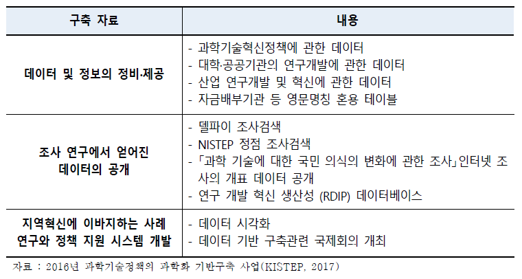 NISTEP 구축 자료 및 내용