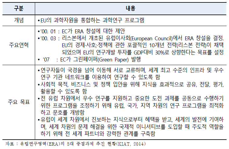 유럽연구영역(ERA)의 개요
