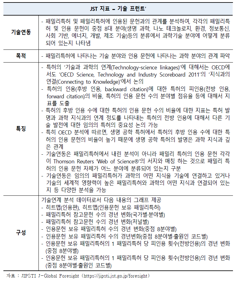 J-Global Foresight - JST지표 중 ‘기술연동’ 제공 내용