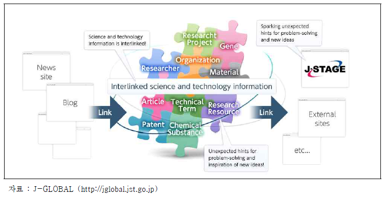 J-GLOBAL 개념도