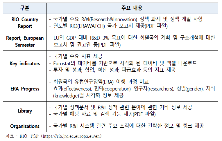 RIO 국가 분석(Country Analysis) 내용