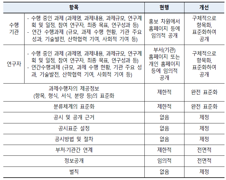 법제 개선의 방향