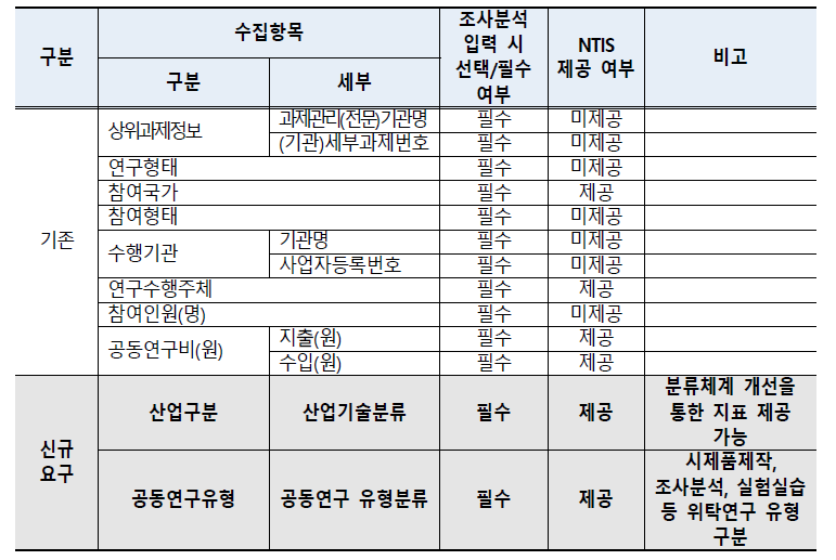 조사분석 지표 개선(안)_공동연구정보