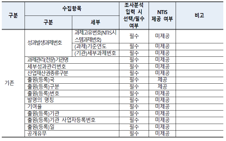 조사분석 지표 개선(안)_특허출원등록성과