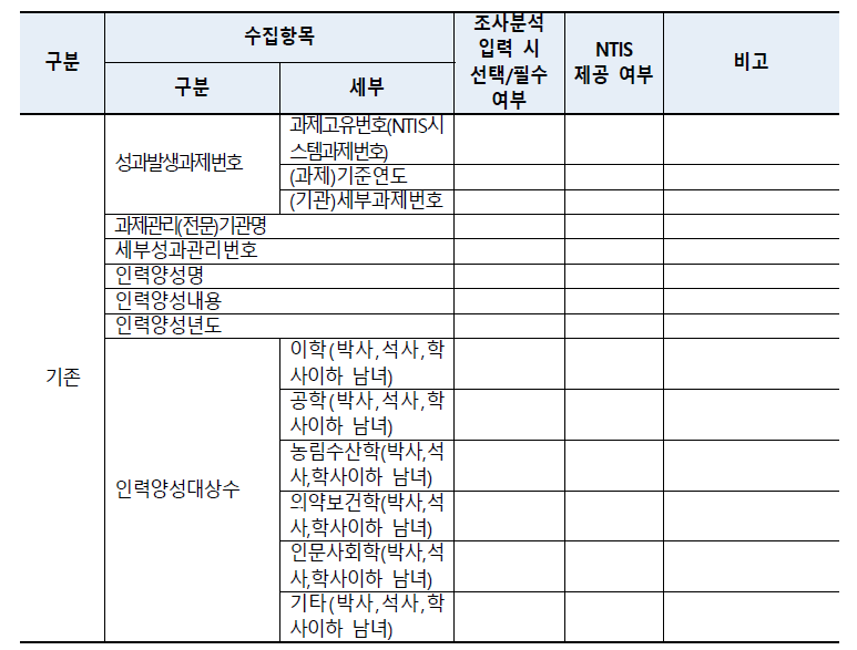 조사분석 지표 개선(안)_과학기술인력양성 지원 성과