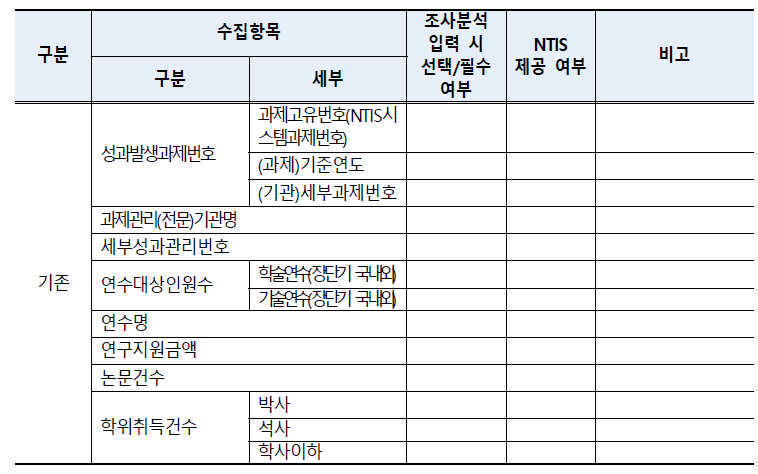 조사분석 지표 개선(안)_학술 및 기술연수지원 성과