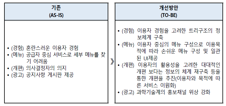 목적중심 NTIS개편 방향(KISTI)