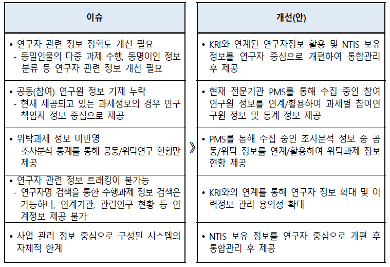 정보 신뢰성 관련 이슈 및 개선방안