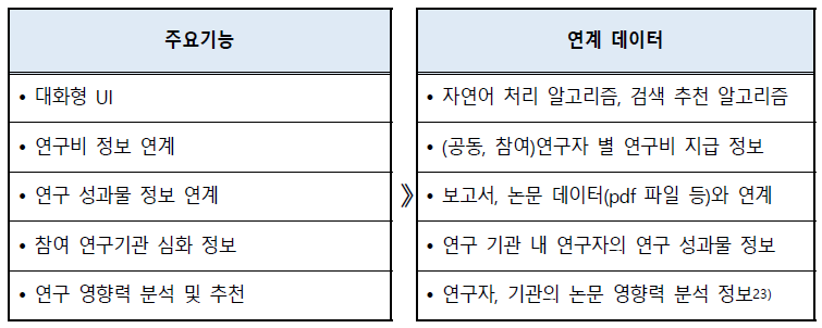 (가칭) NTIS TALK 주요기능 및 연계데이터