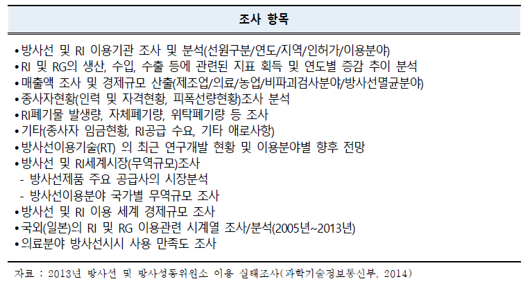 방사선 및 방사성동위원소 이용 실태조사 조사범위(대상연도-2013년)