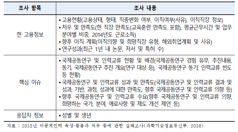 이공계인력 육성·활용과 처우 등에 관한 실태조사 범위(대상연도-2015년)