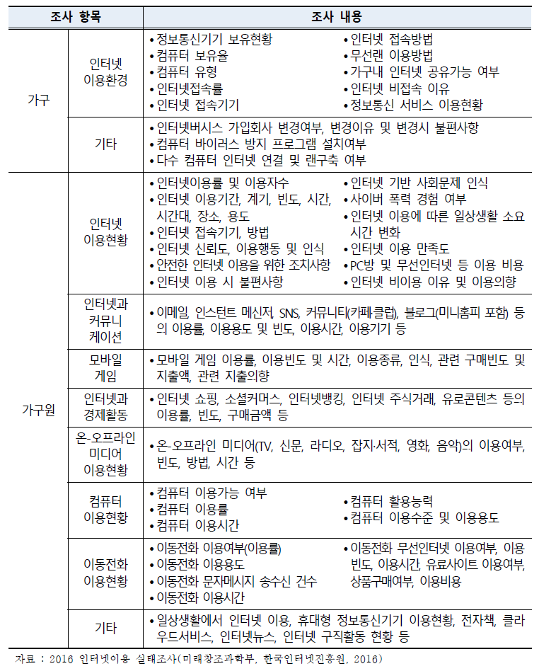 인터넷이용실태조사 범위(대상연도-2016년)