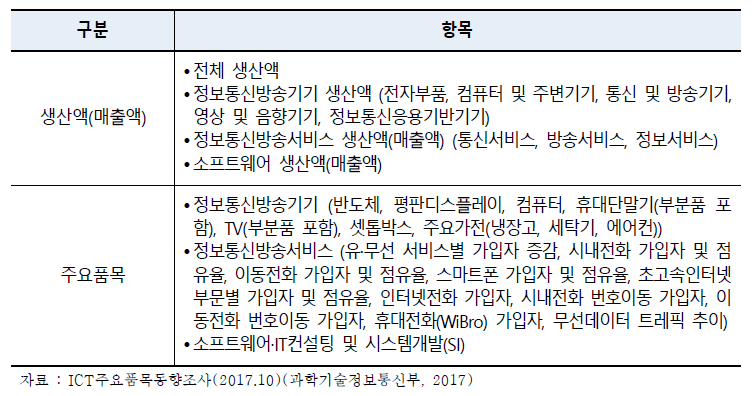 ICT 주요품목 동향조사 제공 항목(대상연도-2017년 10월)