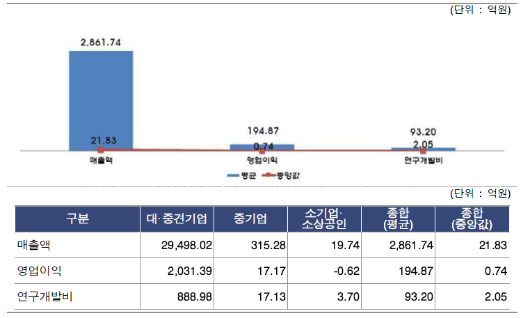 연구산업 全기업 재무현황