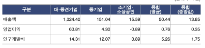 주문연구 기업 재무현황