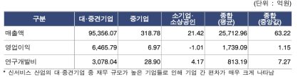 신서비스 기업 재무현황