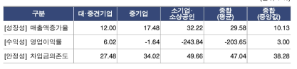 주문연구 기업 경영현황