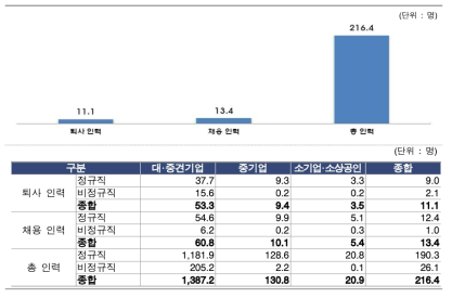 연구산업 全기업의 2017년 말 기준 인력 현황