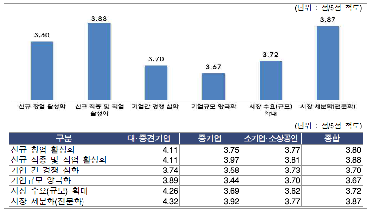 미래 R&D 변화가 연구산업 구조에 미칠 영향