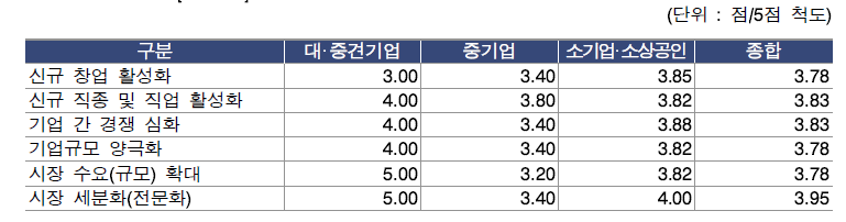 미래 R&D 변화가 주문연구 산업 구조에 미칠 영향