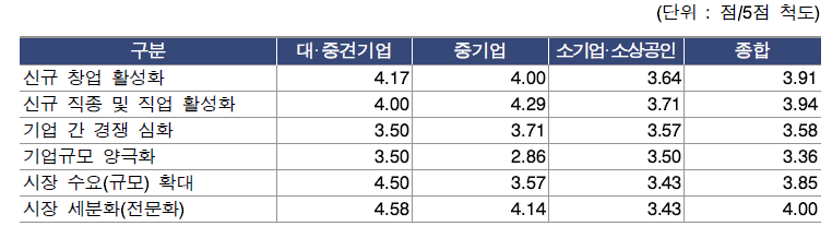 미래 R&D 변화가 신서비스 산업 구조에 미칠 영향