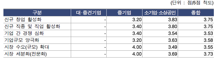 미래 R&D 변화가 연구관리 산업 구조에 미칠 영향