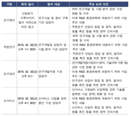 기업 간담회 일정