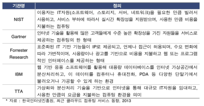 클라우드 컴퓨팅에 대한 다양한 정의