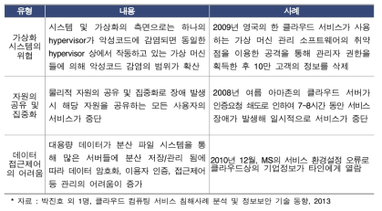 클라우드 서비스 침해사고 유형별 사례