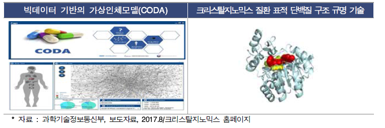 가상화 사례