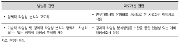 선행연구 검토를 통한 시사점 도출