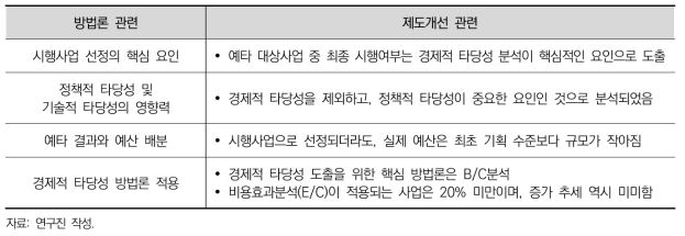 예타 결과에 대한 메타평가를 통한 시사점 도출