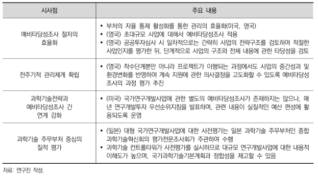 해외사례 분석을 통한 시사점 도출