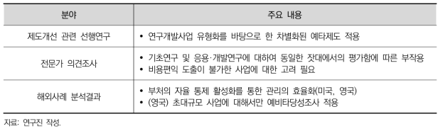 R&D사업 유형화 관련 근거 도출 요약