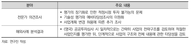 평가기간 단축 관련 근거 도출 요약