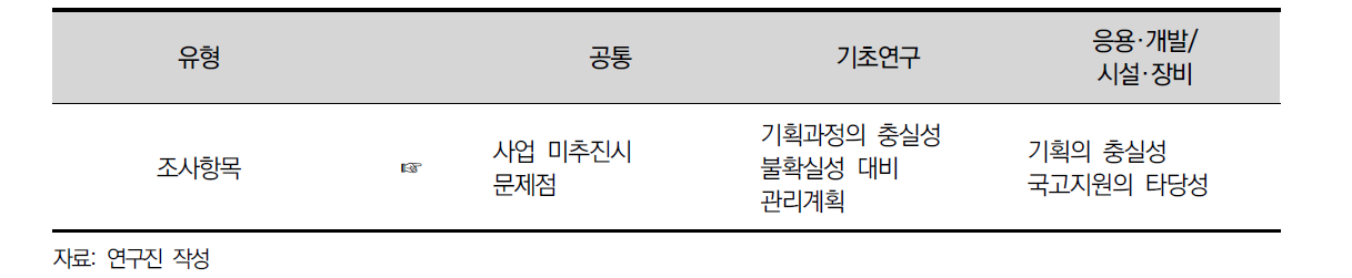 예비타당성조사제도 상 조사항목 차별화 항목