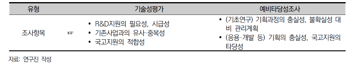 기술성평가 및 예비타당성조사제도 조사항목 개선